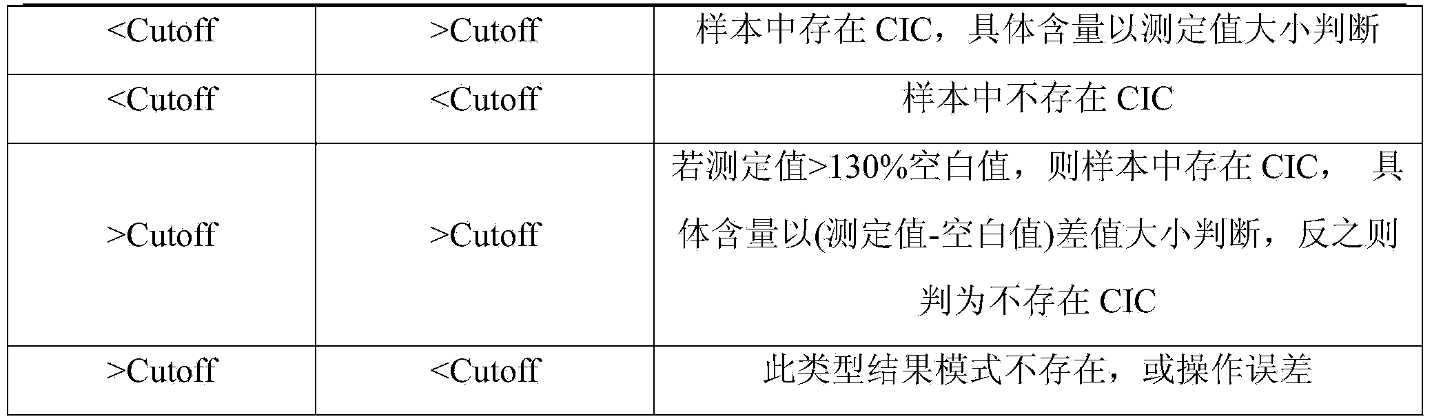 CIC (circulating immune complex) antibody buffer solution dissociation agent for immune complex buffer dissociation agent