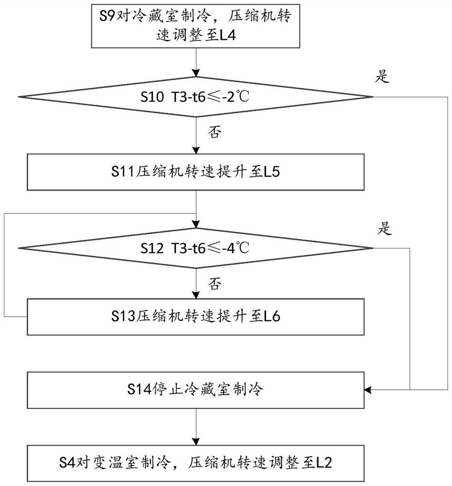 Refrigeration control method of refrigerator, refrigerator, computer device and computer readable storage medium