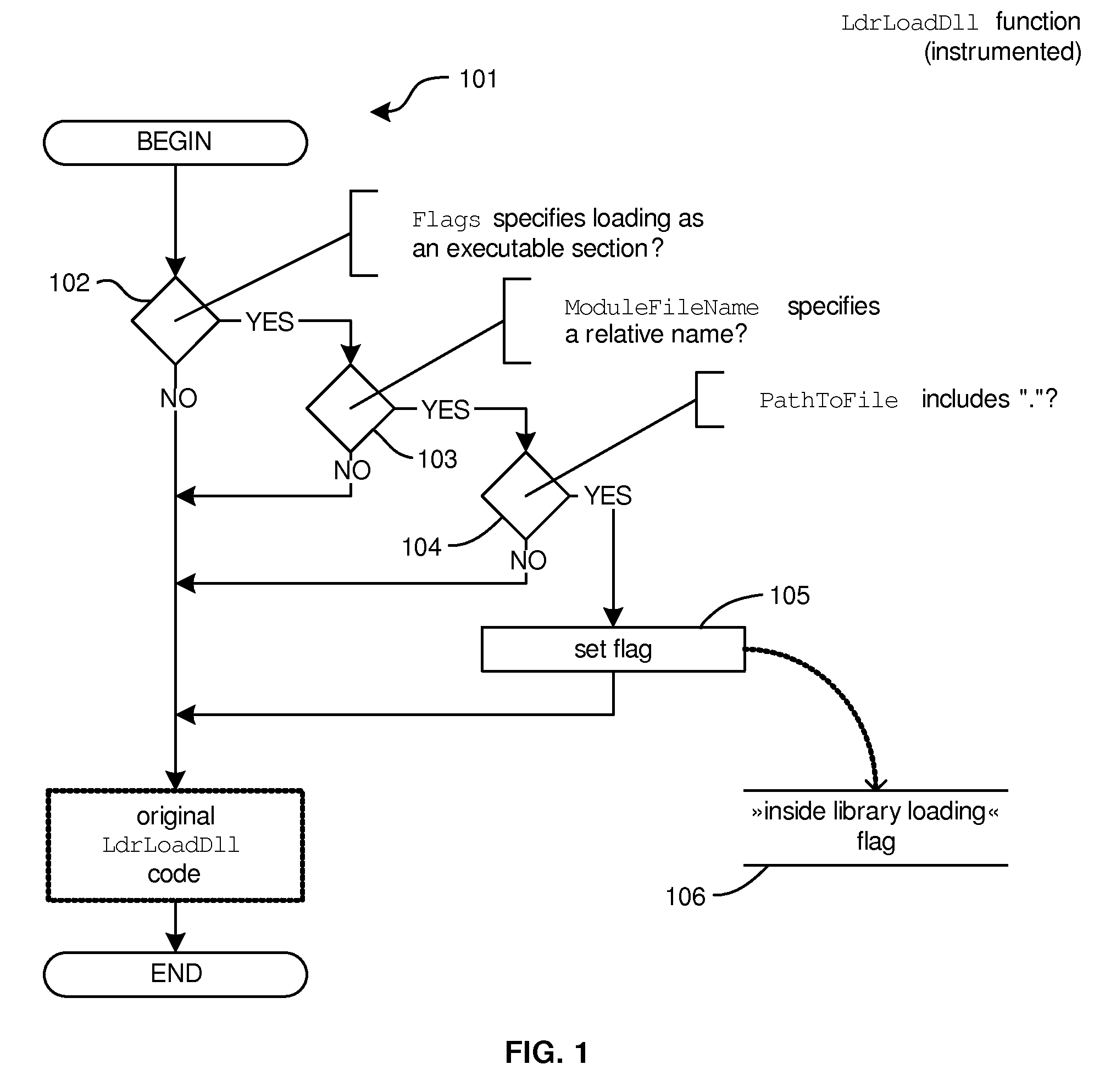 Method for detection and prevention of loading executable files from the current working directory