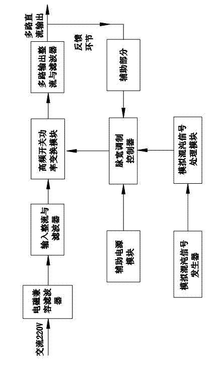 Computer power supply