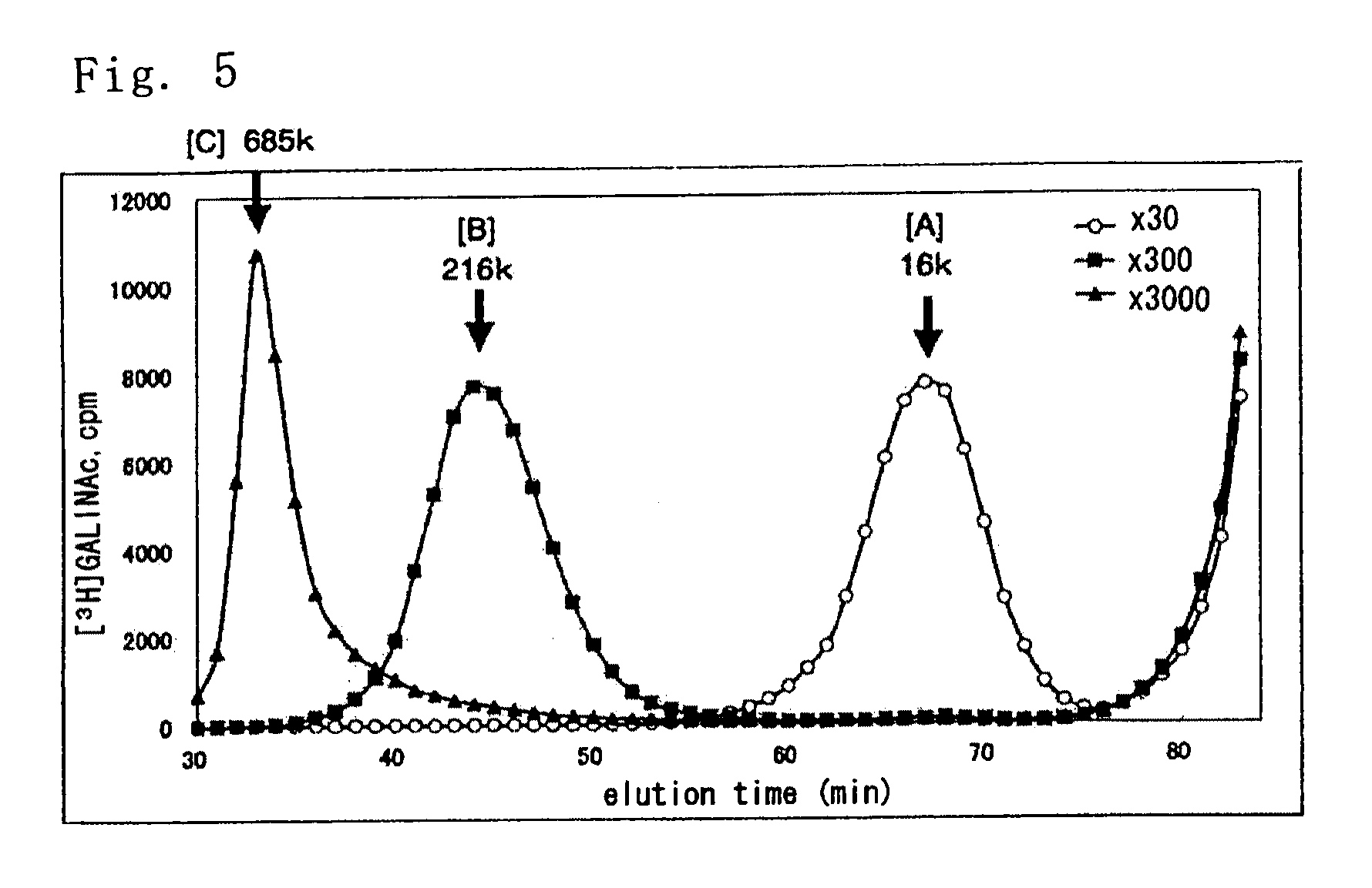 Modified chondroitin synthase polypeptide and crystal thereof