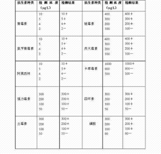 Indicator strain and application thereof