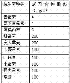 Indicator strain and application thereof