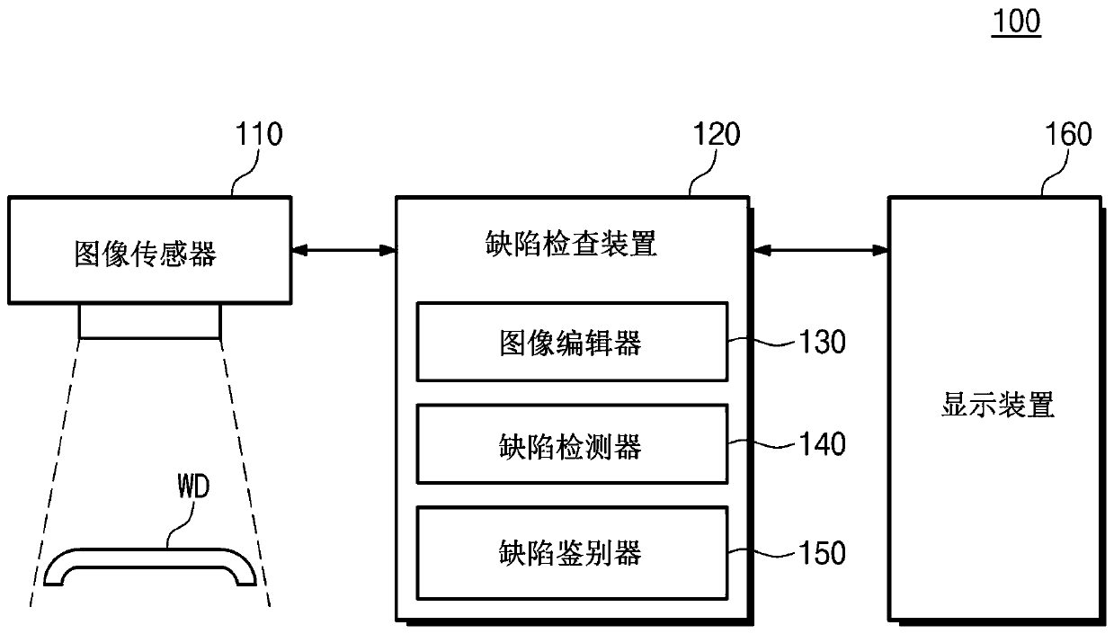 Defect inspection system for specimen and defect inspection method for specimen