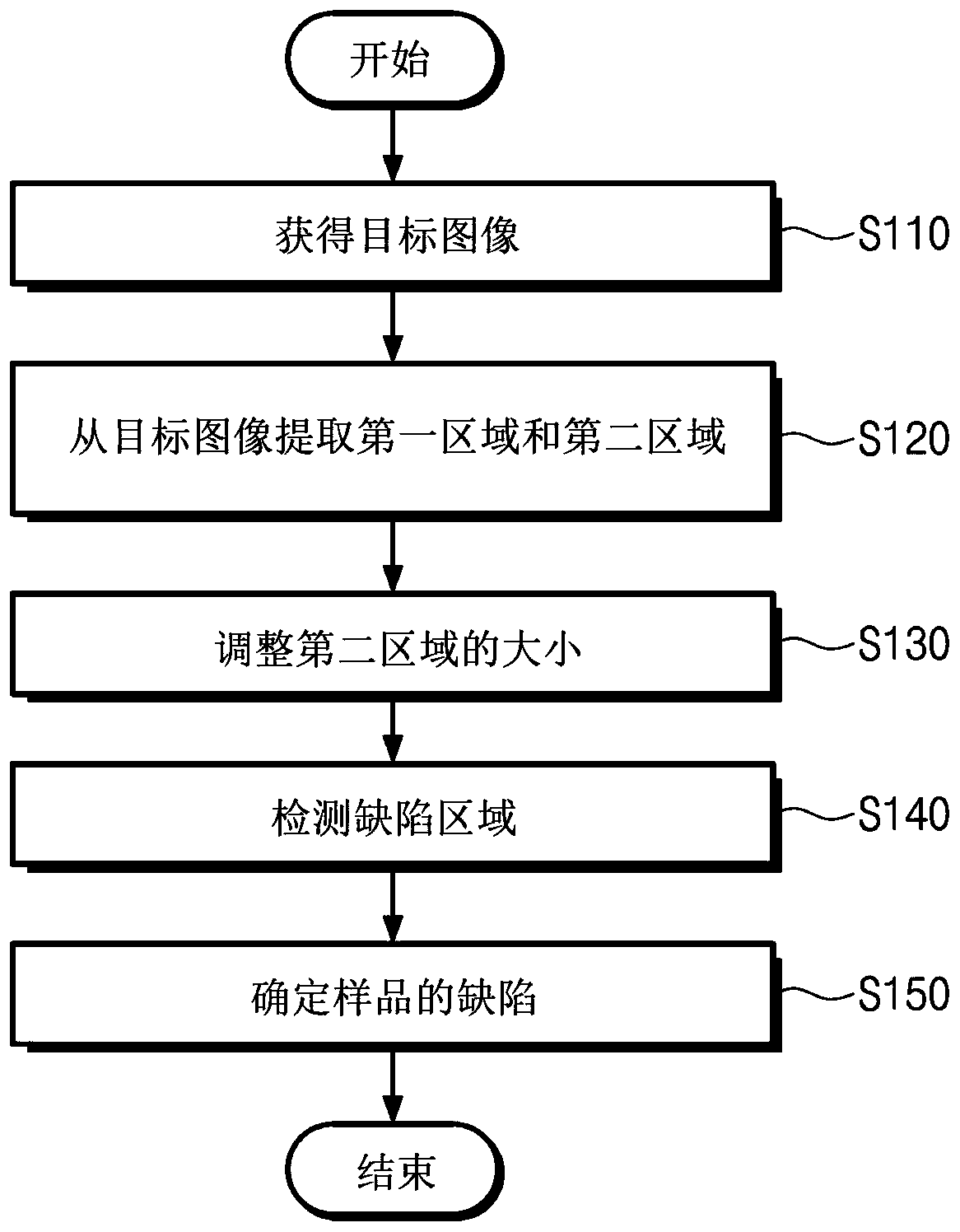 Defect inspection system for specimen and defect inspection method for specimen