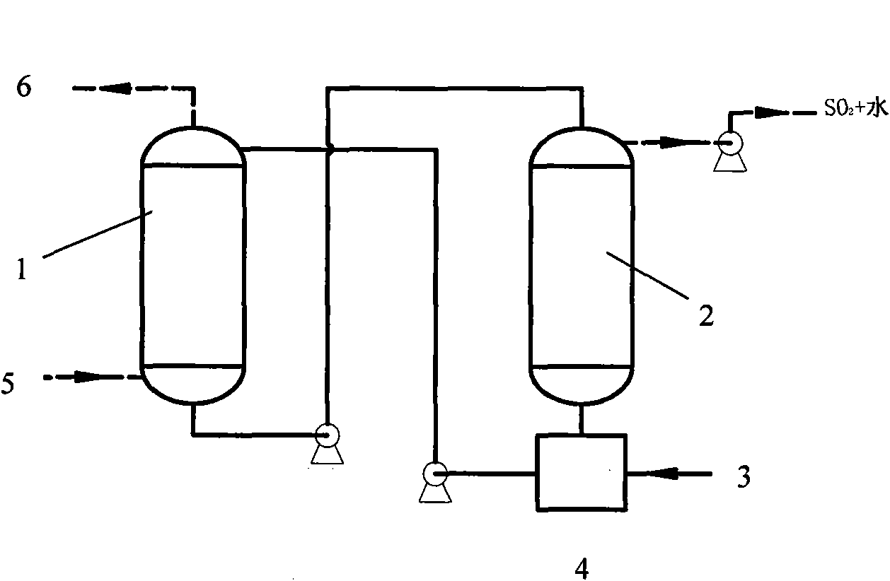 Flue gas desulfurization process