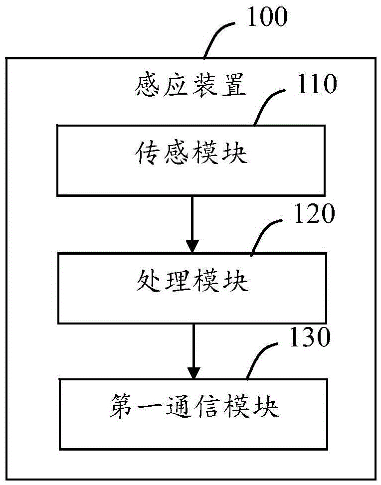 Novel intelligent racket and intelligent system based on the same