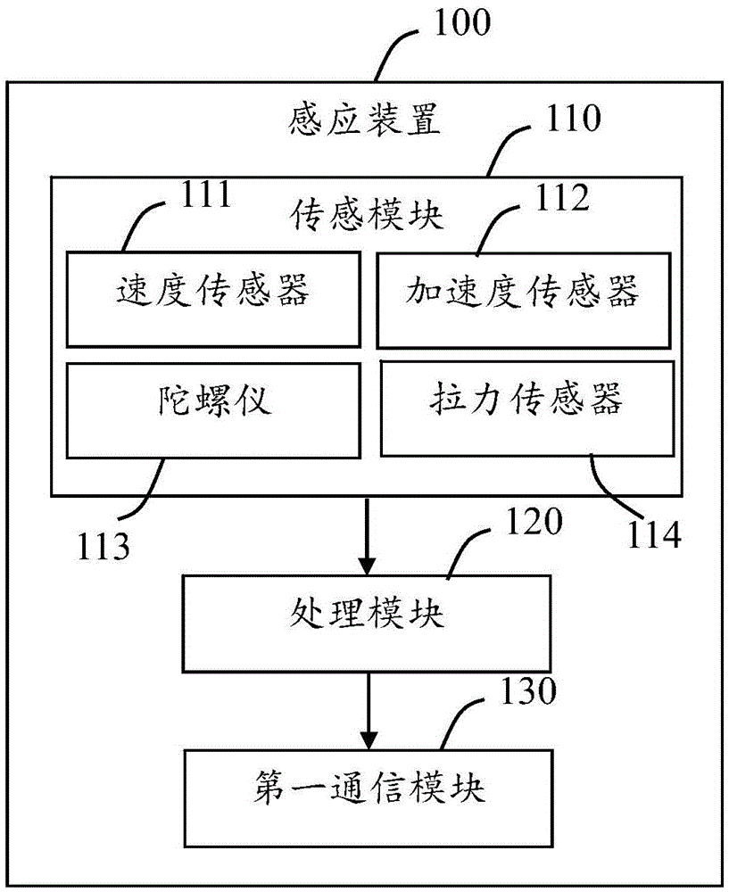 Novel intelligent racket and intelligent system based on the same