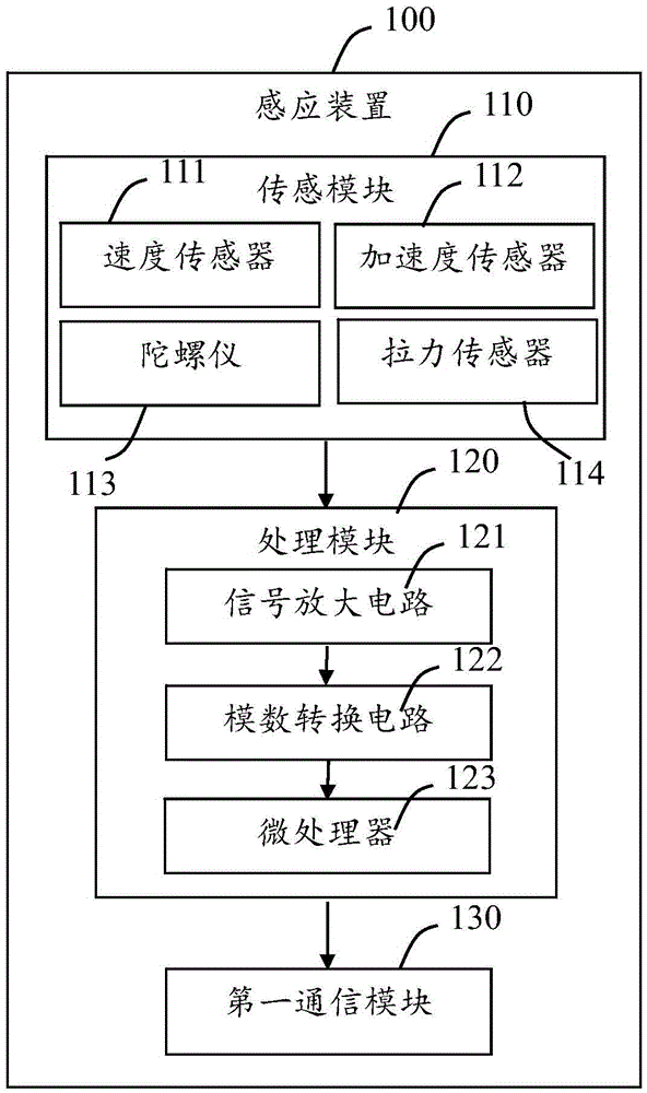 Novel intelligent racket and intelligent system based on the same