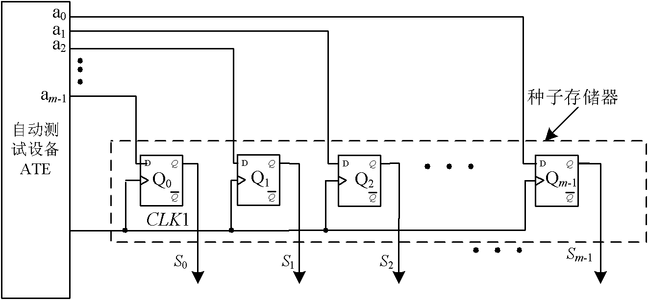 Compression generation method for testing data of digital integrated circuit