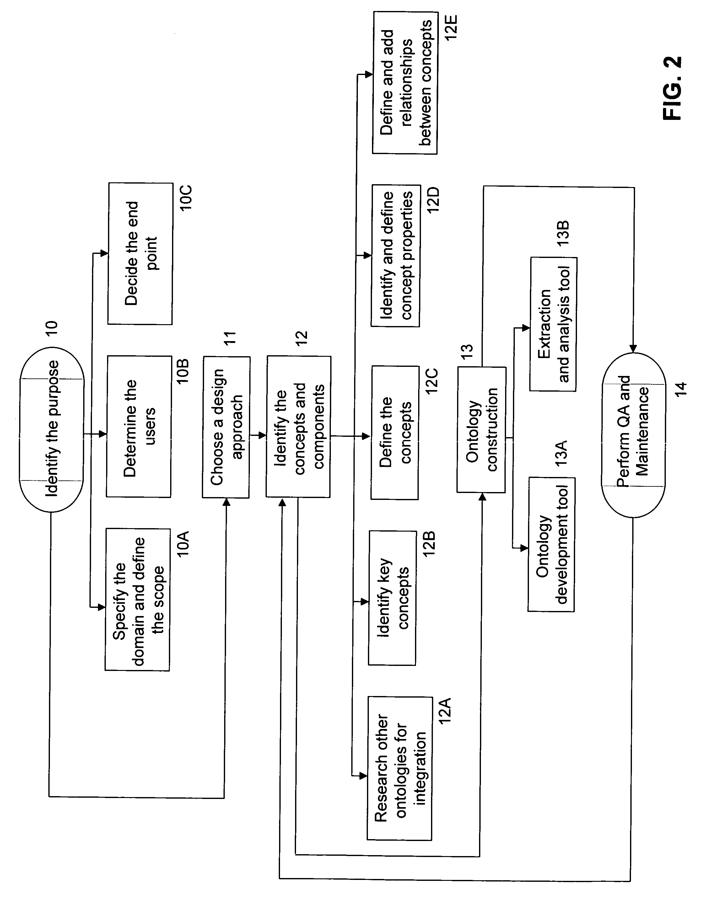 Information system using healthcare ontology