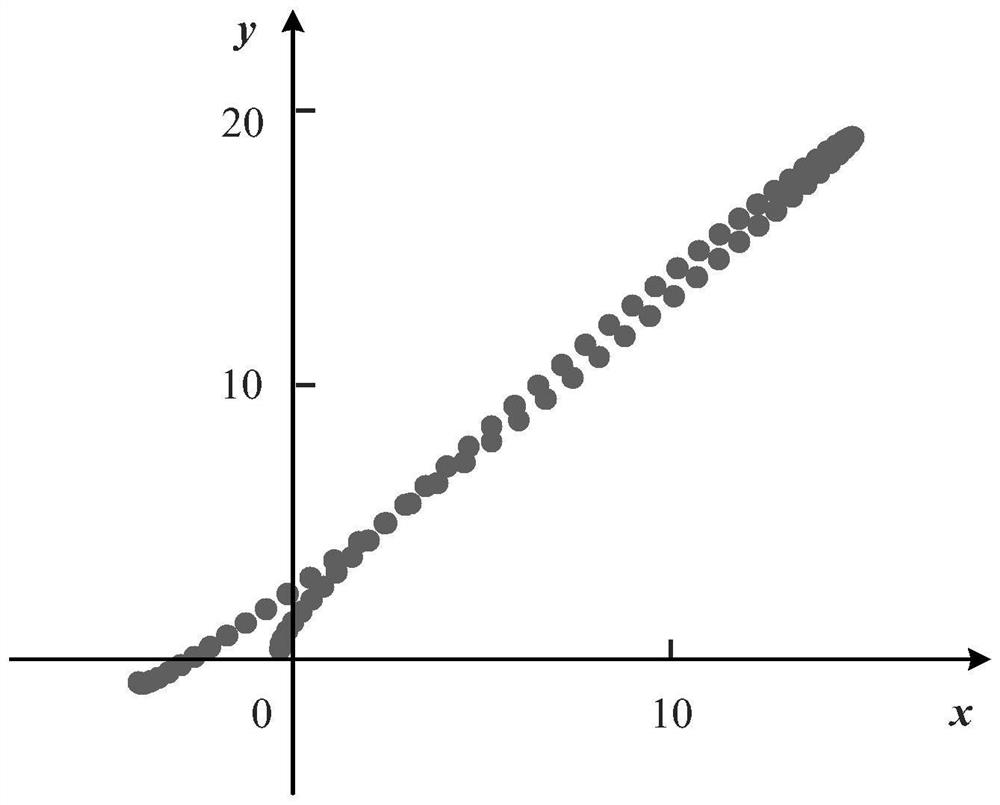 Transformer Differential Protection Method Based on Two-Dimensional Space Reconstruction of Current Characteristic Trajectory