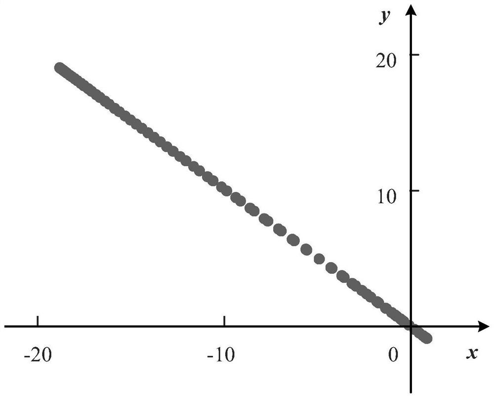 Transformer Differential Protection Method Based on Two-Dimensional Space Reconstruction of Current Characteristic Trajectory