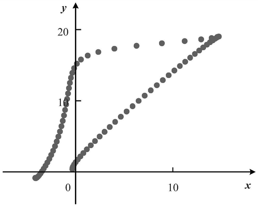 Transformer Differential Protection Method Based on Two-Dimensional Space Reconstruction of Current Characteristic Trajectory