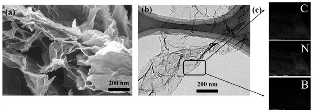 A kind of boron, nitrogen co-doped graphene absorbing material and its preparation method and application