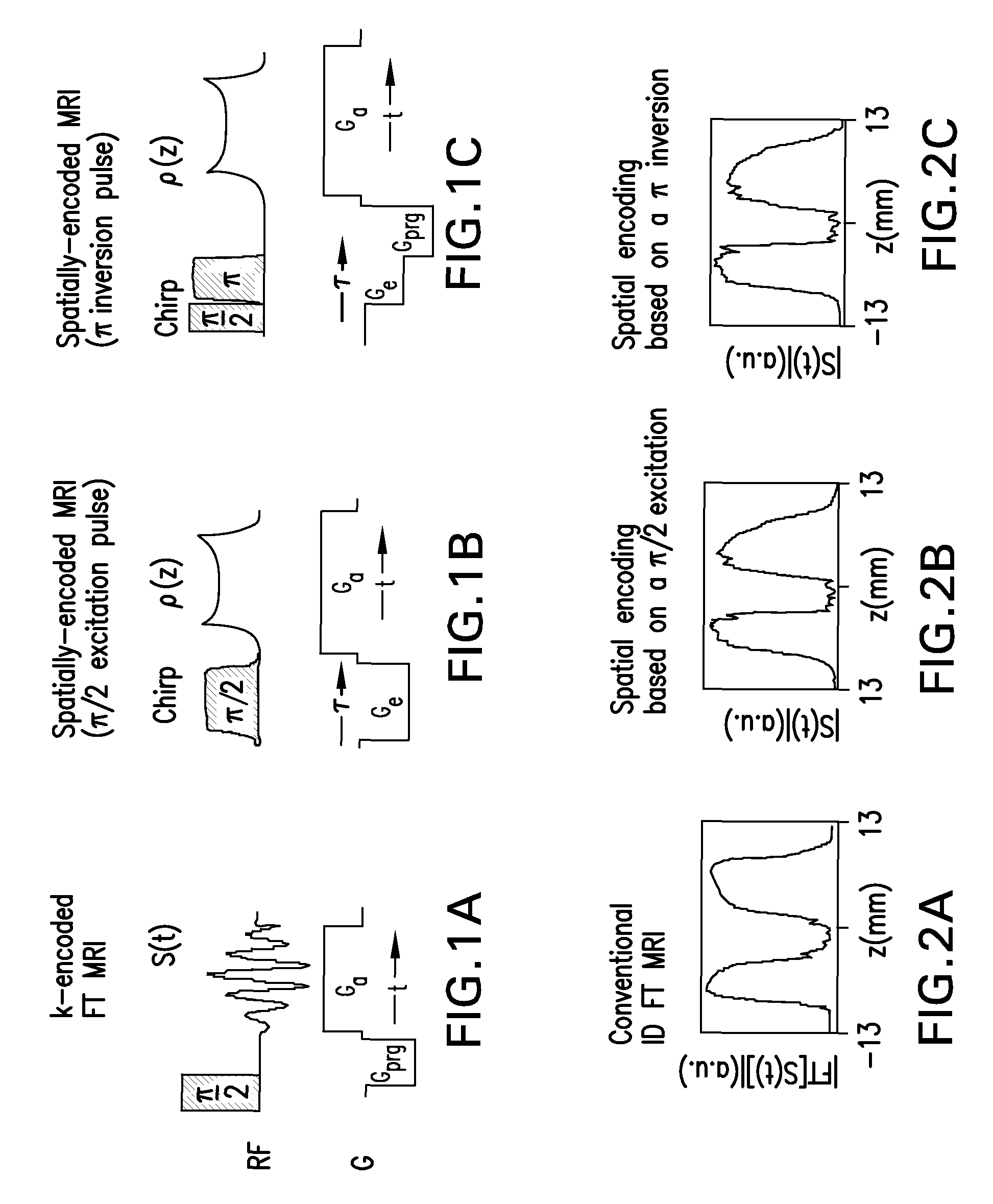 Method and apparatus for acquiring high resolution spectral data or high definition images in inhomogeneous environments