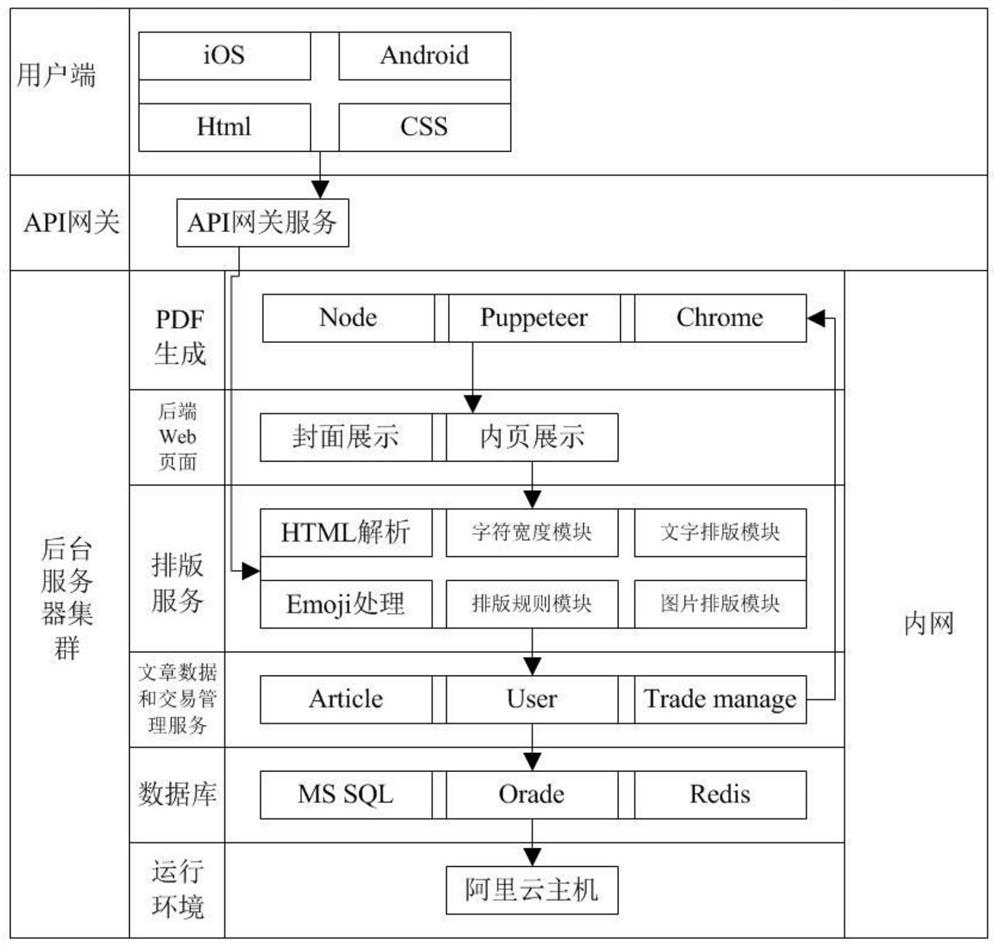 A typesetting method of graphics and text