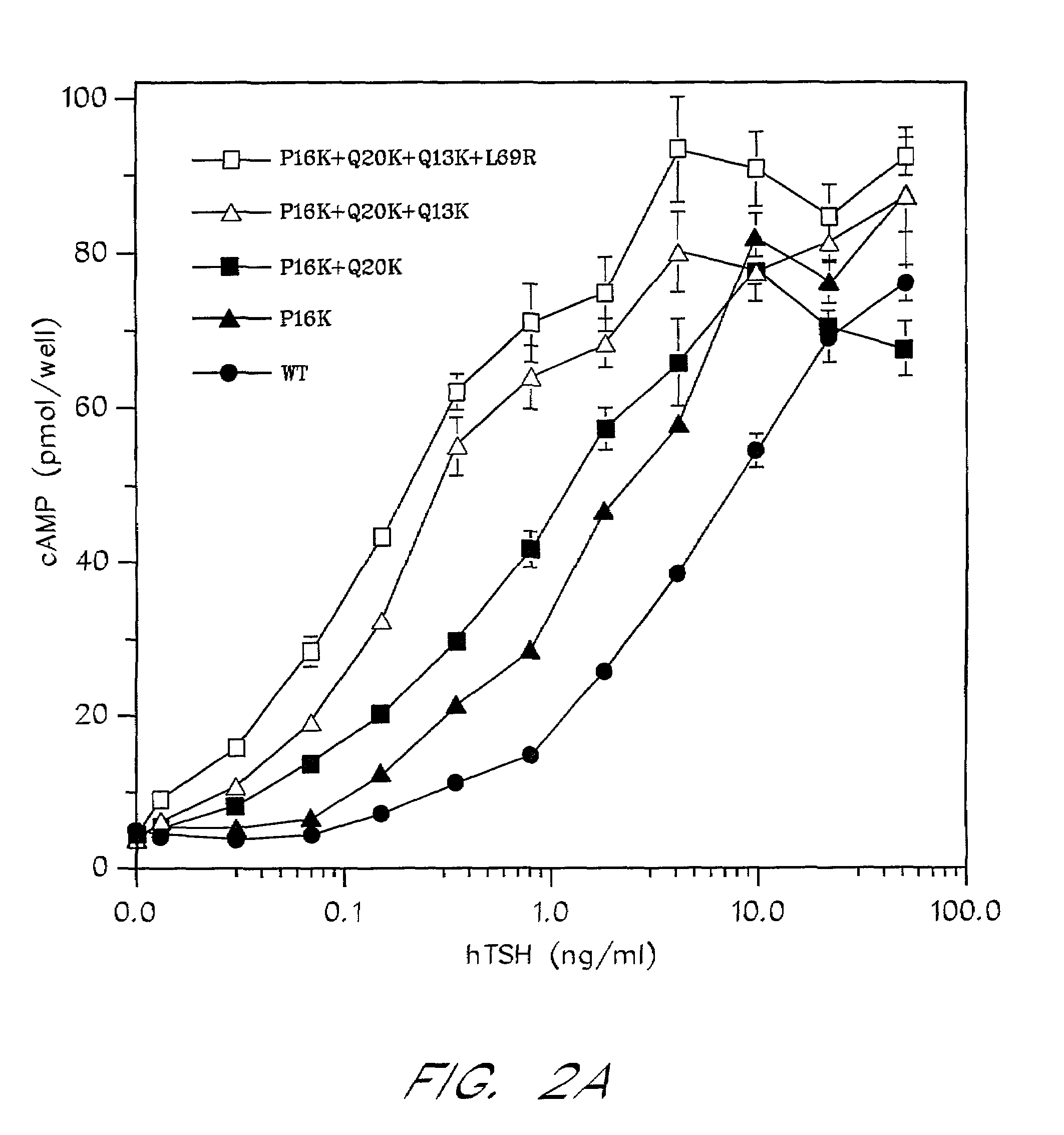 Follicle stimulating hormone superagonists