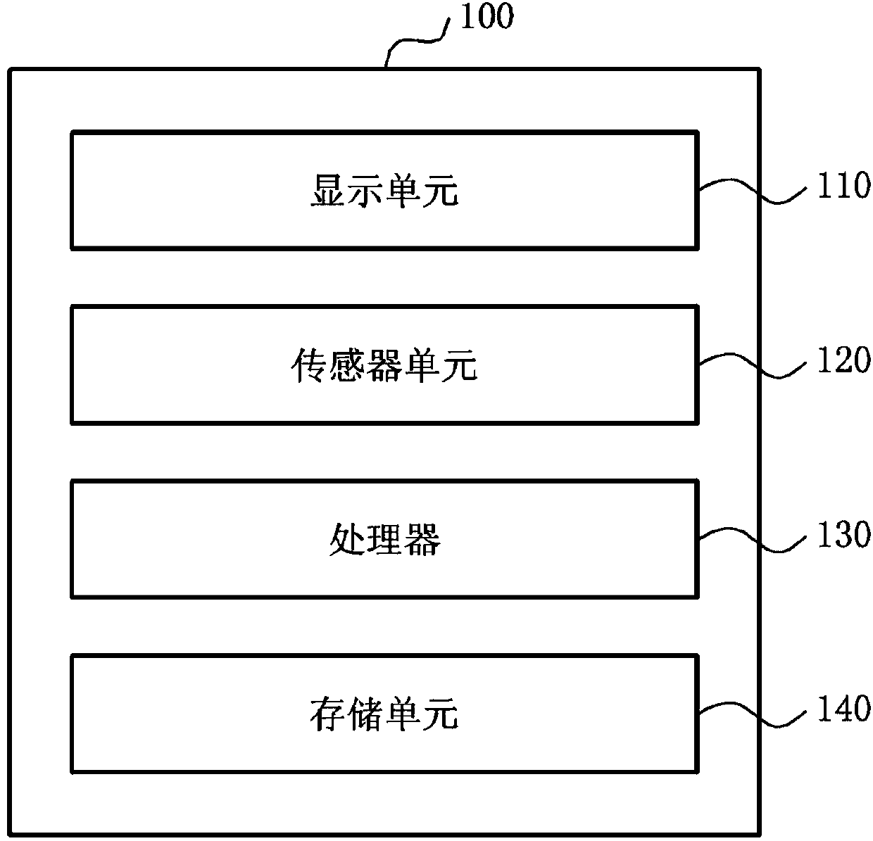 Apparatus and method for providing user interface providing keyboard layout