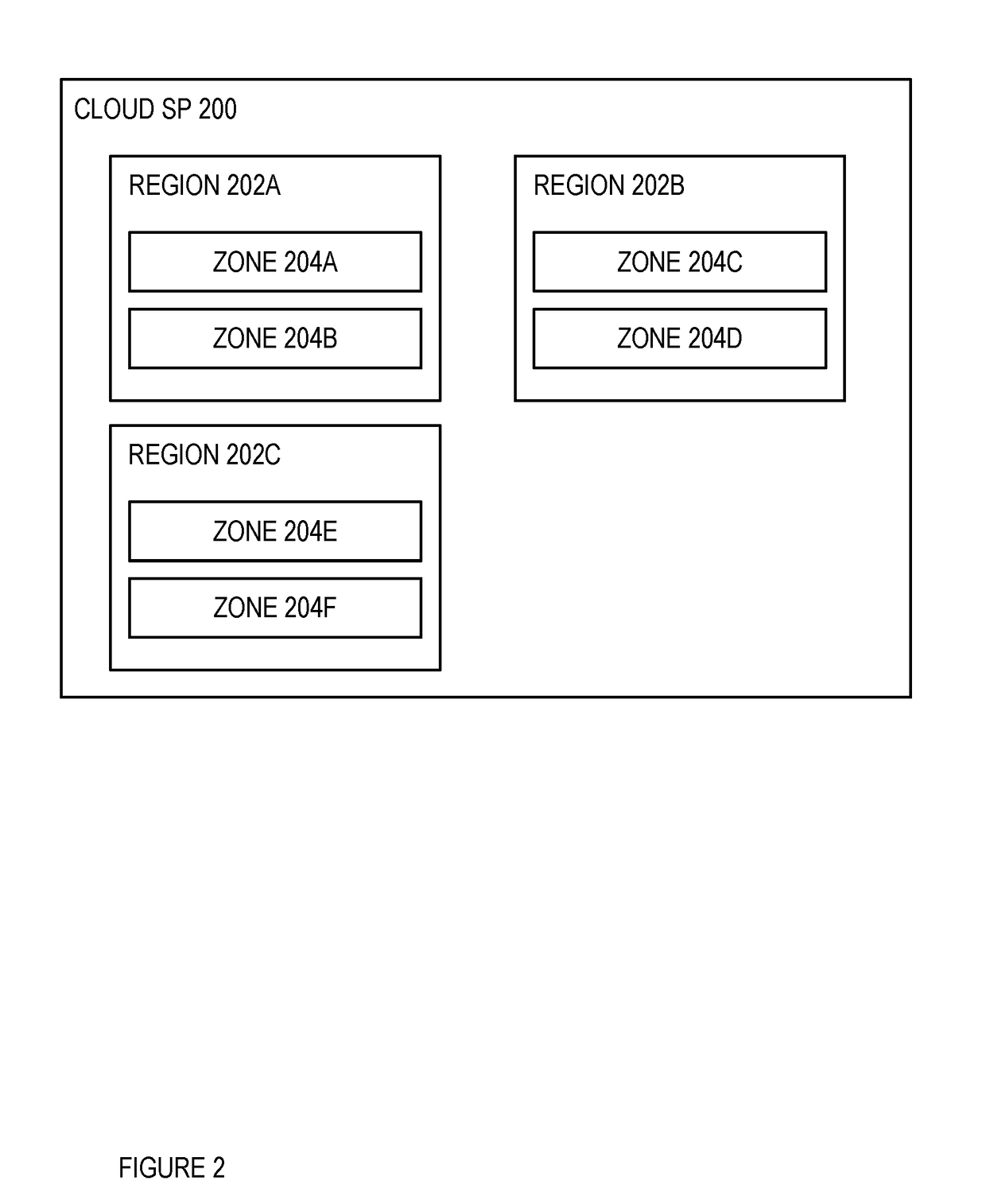 System and method of a cloud service provider tracer