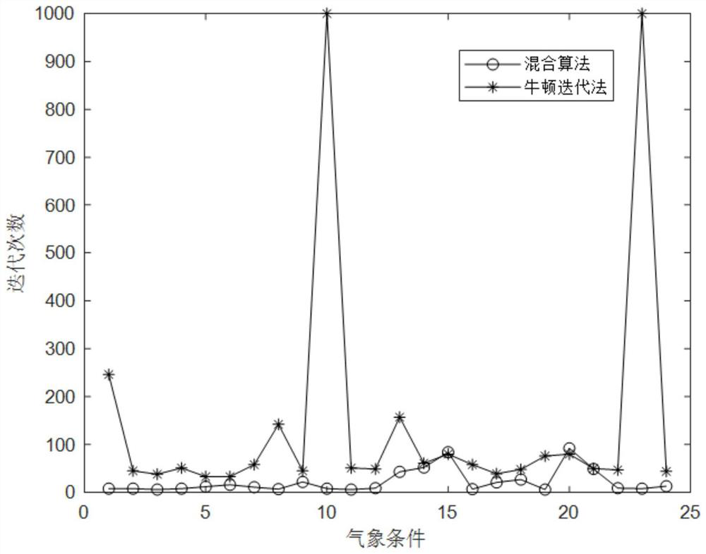 Aerial optical cable stress calculation method based on artificial fish school-Newton iteration