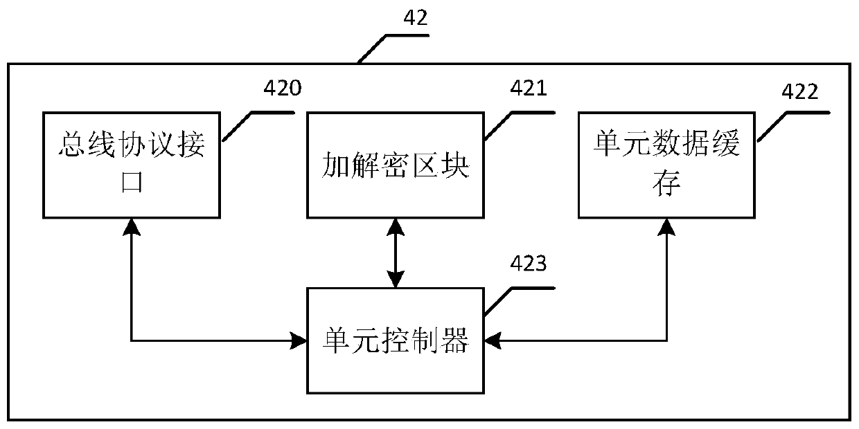 A high-speed encryption and decryption device composed of an array of encryption and decryption modules