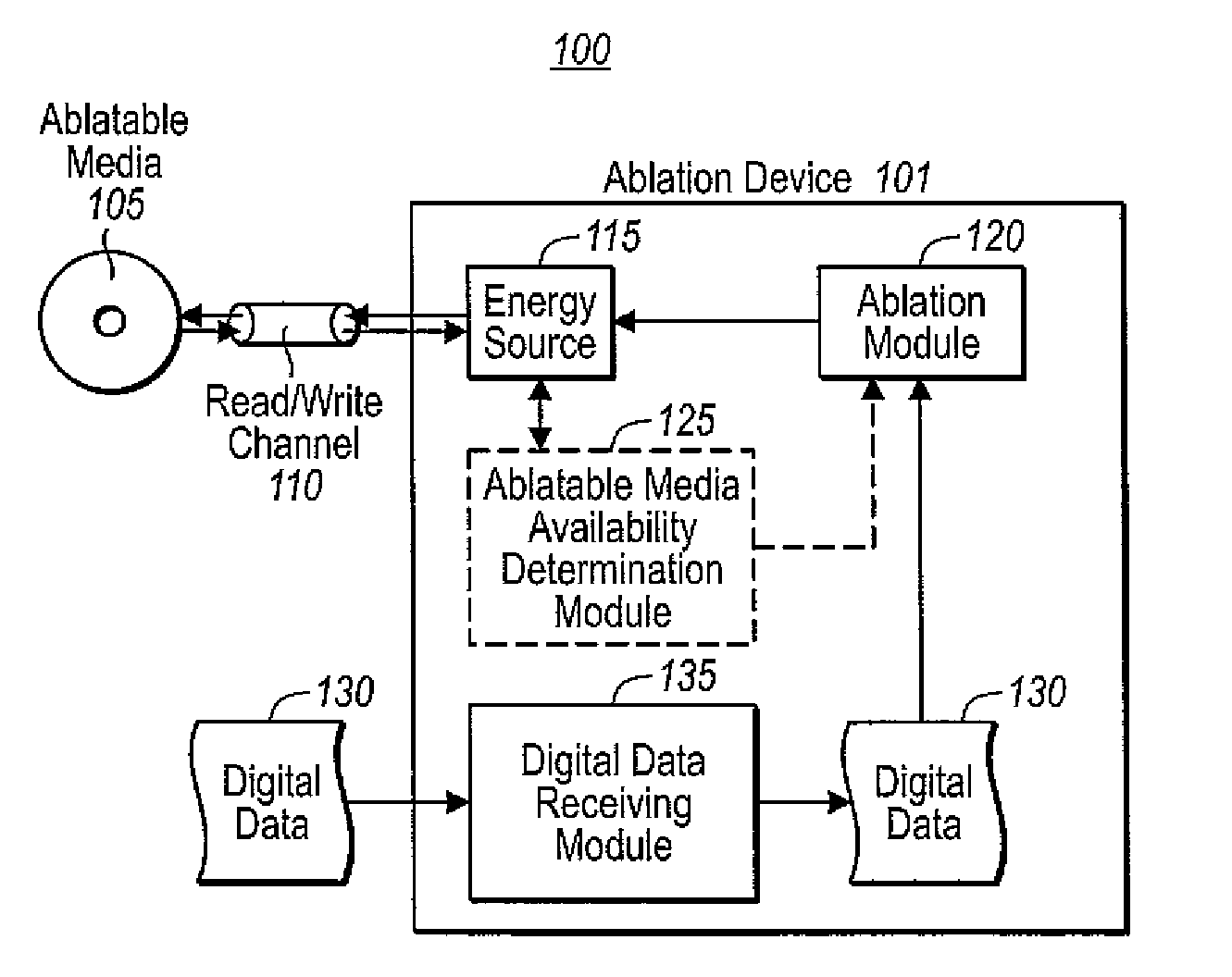 Long-term digital data storage