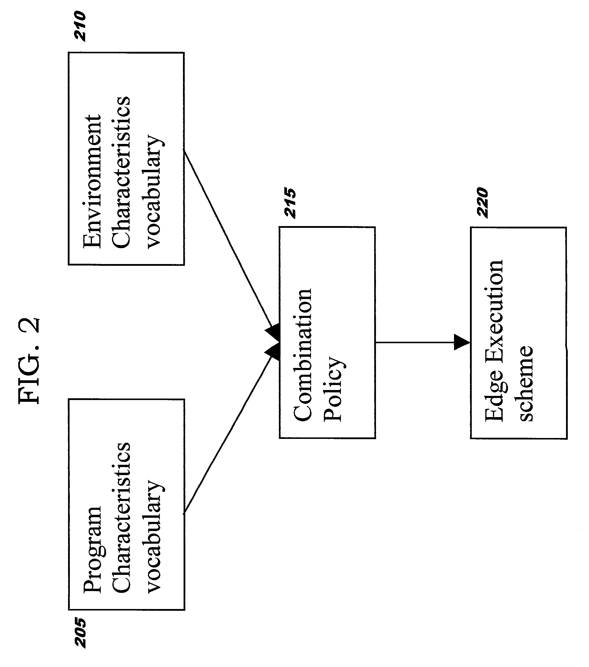 Distributed application deployment using program characteristics and environment characteristics