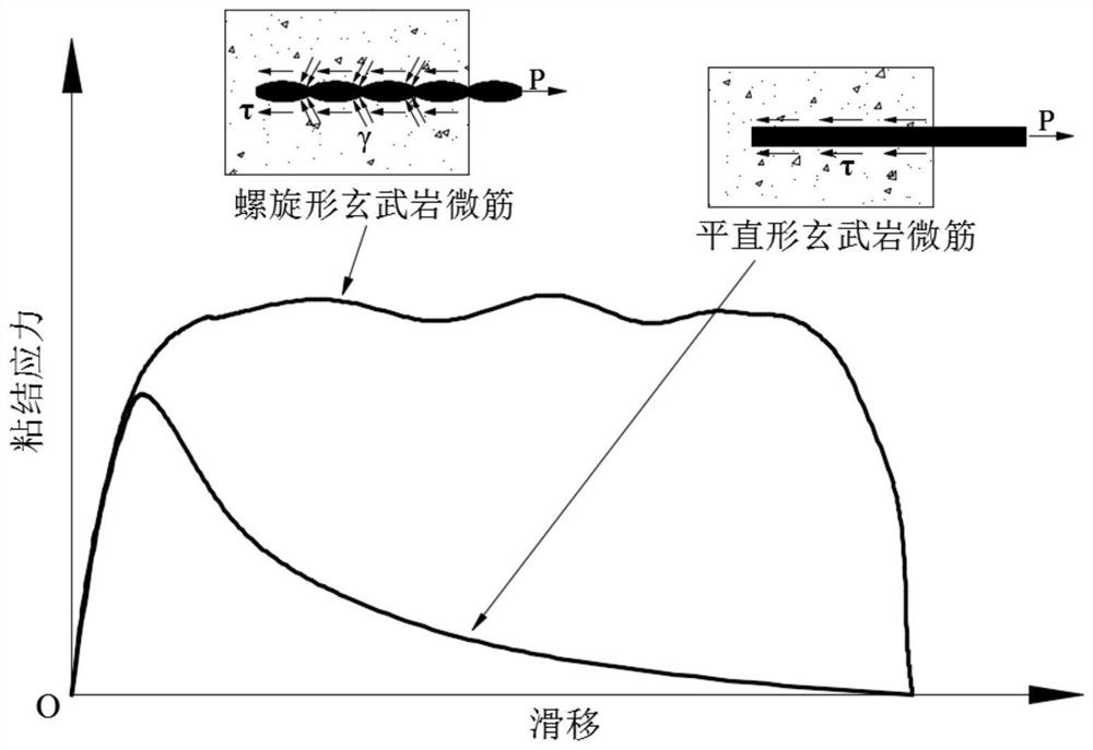 Spiral basalt micro-rib and preparation method thereof