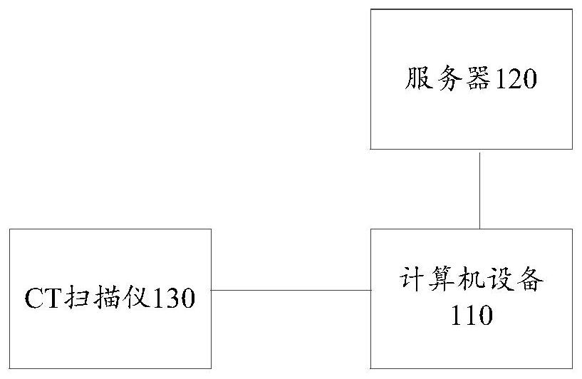 Training method and device for network model, image processing method and device, and device