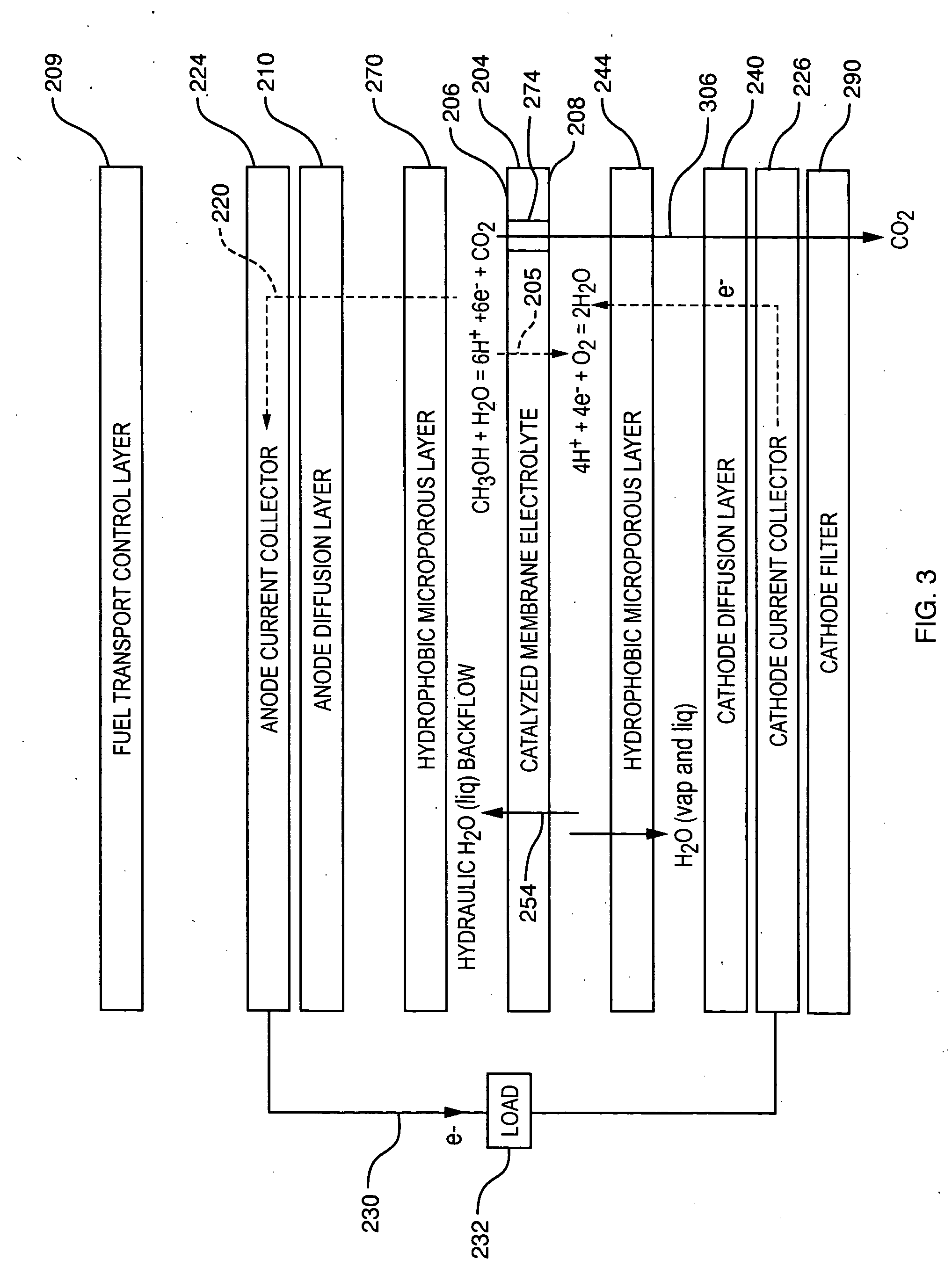 Controlled direct liquid injection vapor feed for a DMFC