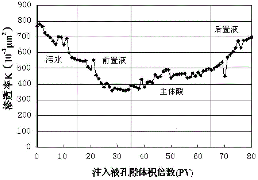 Deep low-damage acidizing fluid