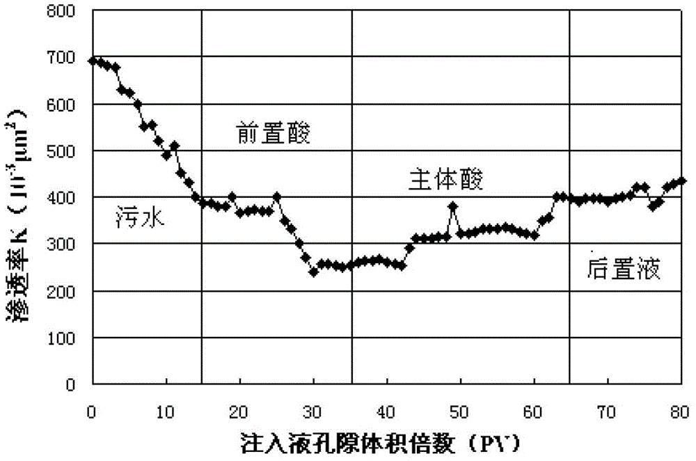 Deep low-damage acidizing fluid