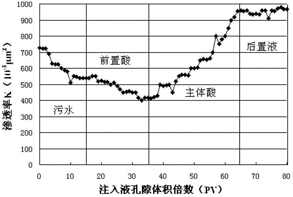 Deep low-damage acidizing fluid