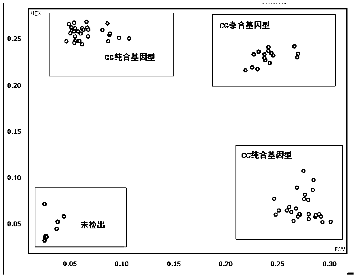 KASP molecular marker for detecting rice blast resistance broad-spectrum gene Pil and application