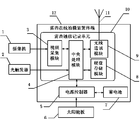 Remotely pre-recorded light-triggered lightning stroke on-line shooting device and lightning stroke detection method thereof