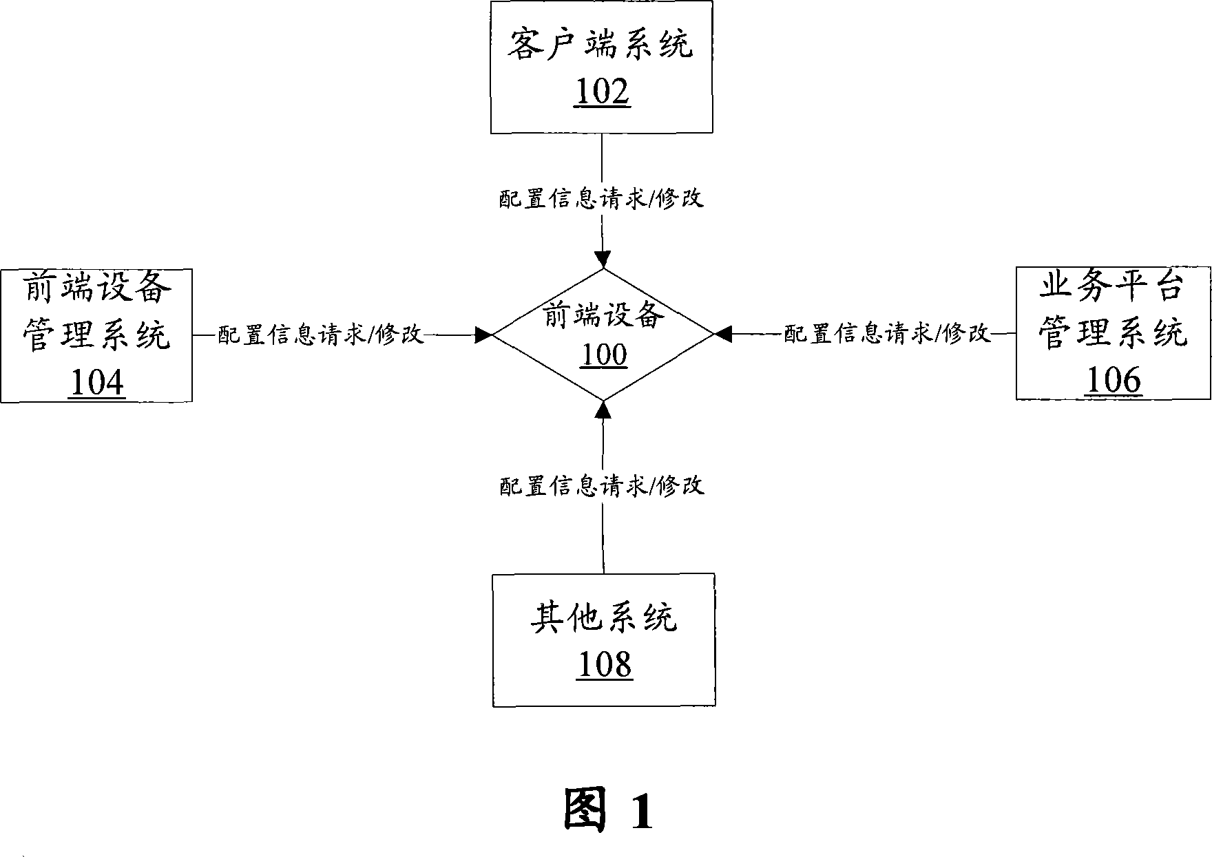 Method and device for configuring information synchronization