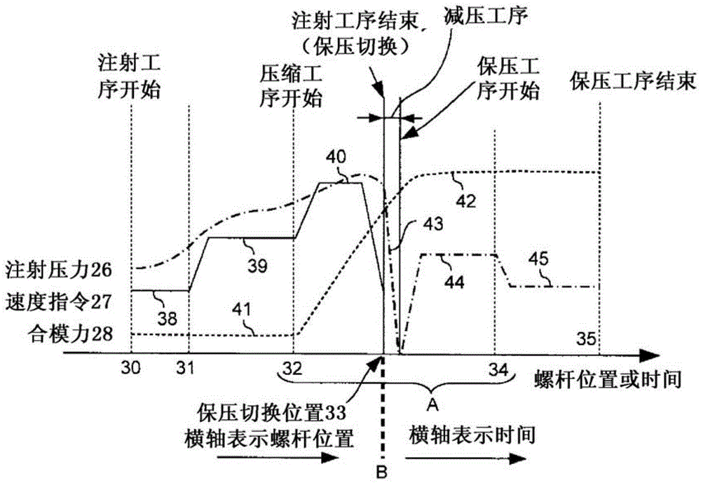 Forming method of thin molded products