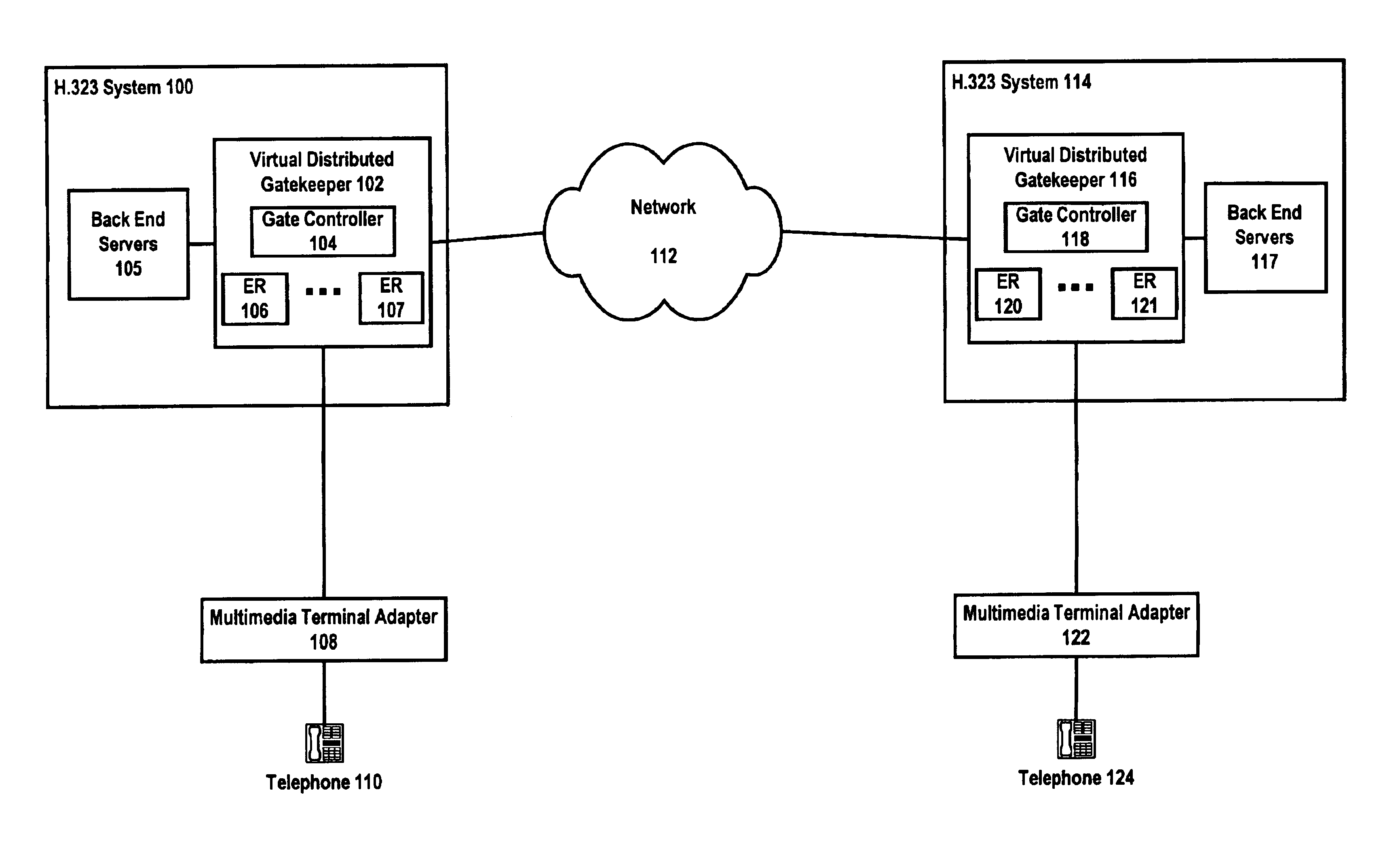 Method and apparatus for providing a virtual distributed gatekeeper in an H.323 system