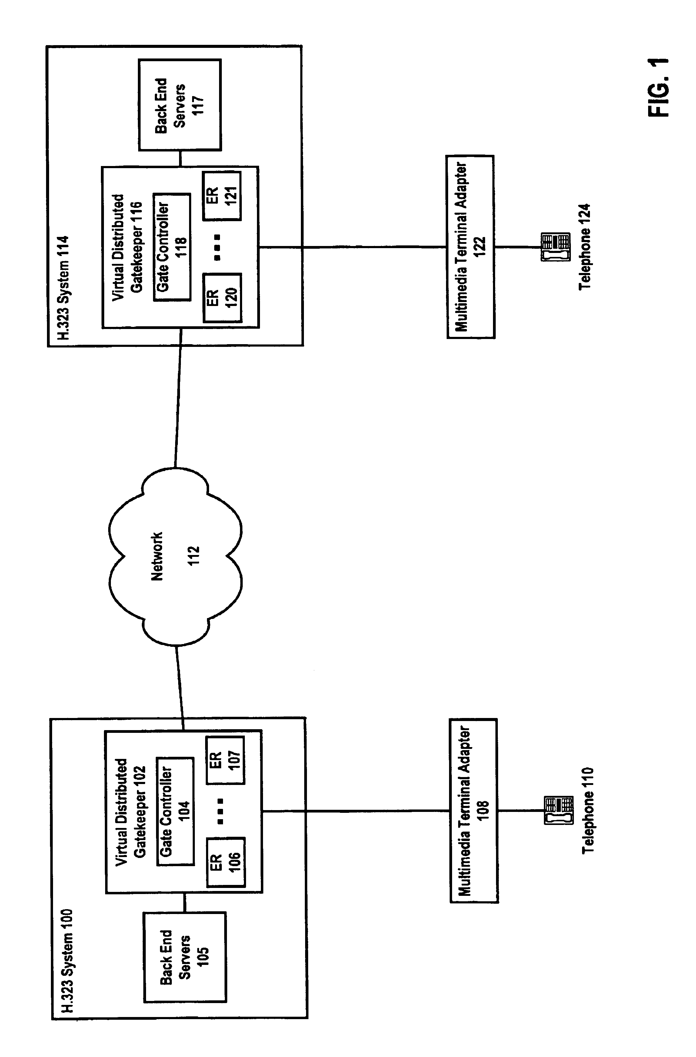 Method and apparatus for providing a virtual distributed gatekeeper in an H.323 system