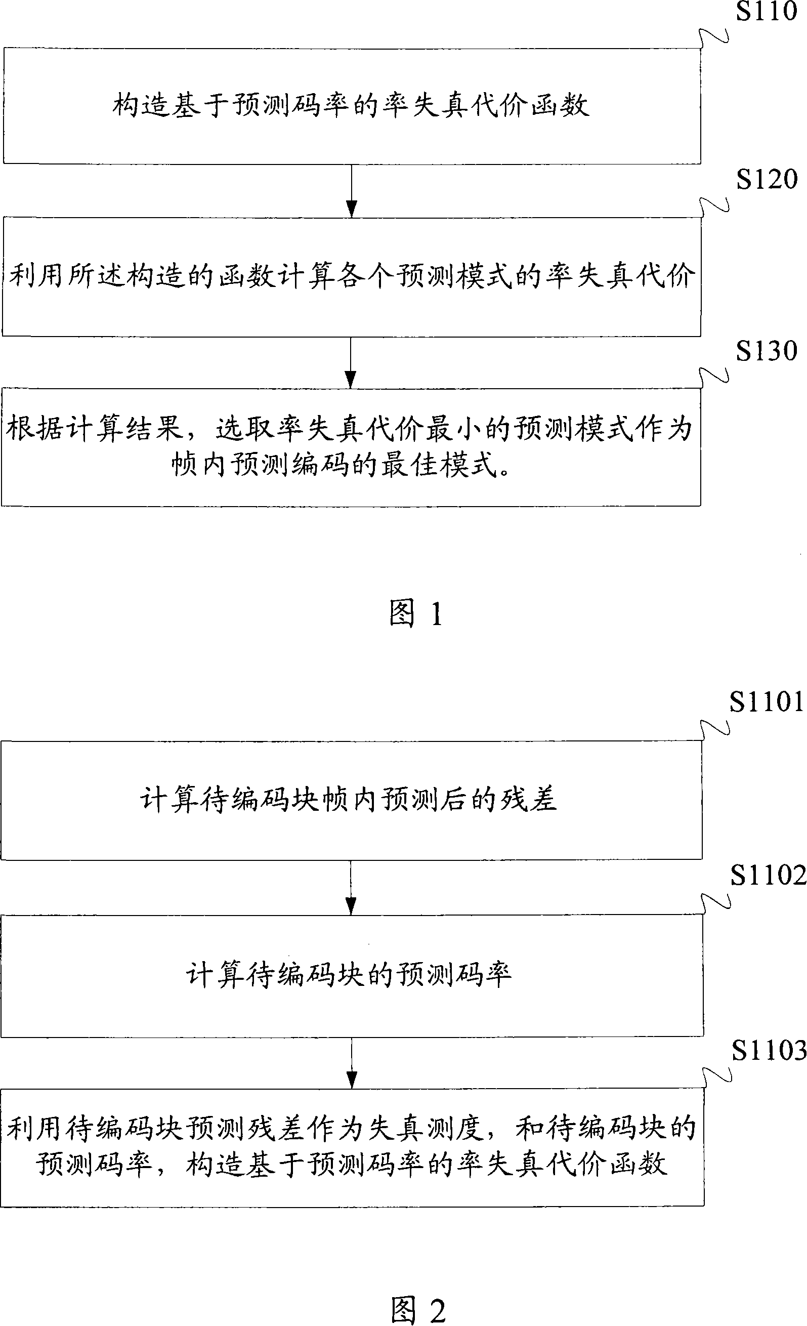 Intraframe prediction coding optimum mode selecting method and apparatus for video coding