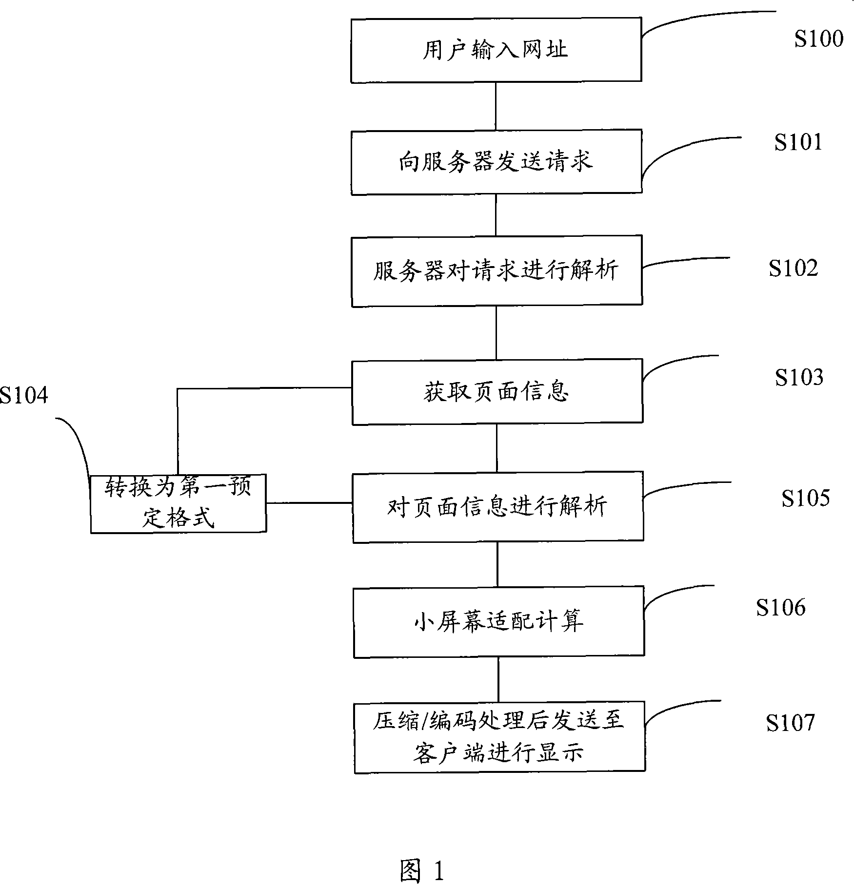 Method for micro-browser to process network data, micro-browser and its server