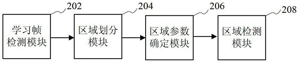 Video surveillance target detection method and device
