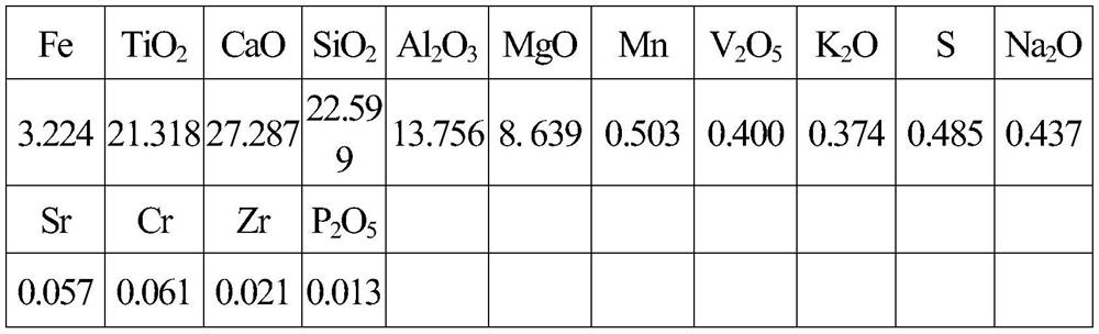 Method for extracting titanium dioxide from titanium-containing blast furnace slag