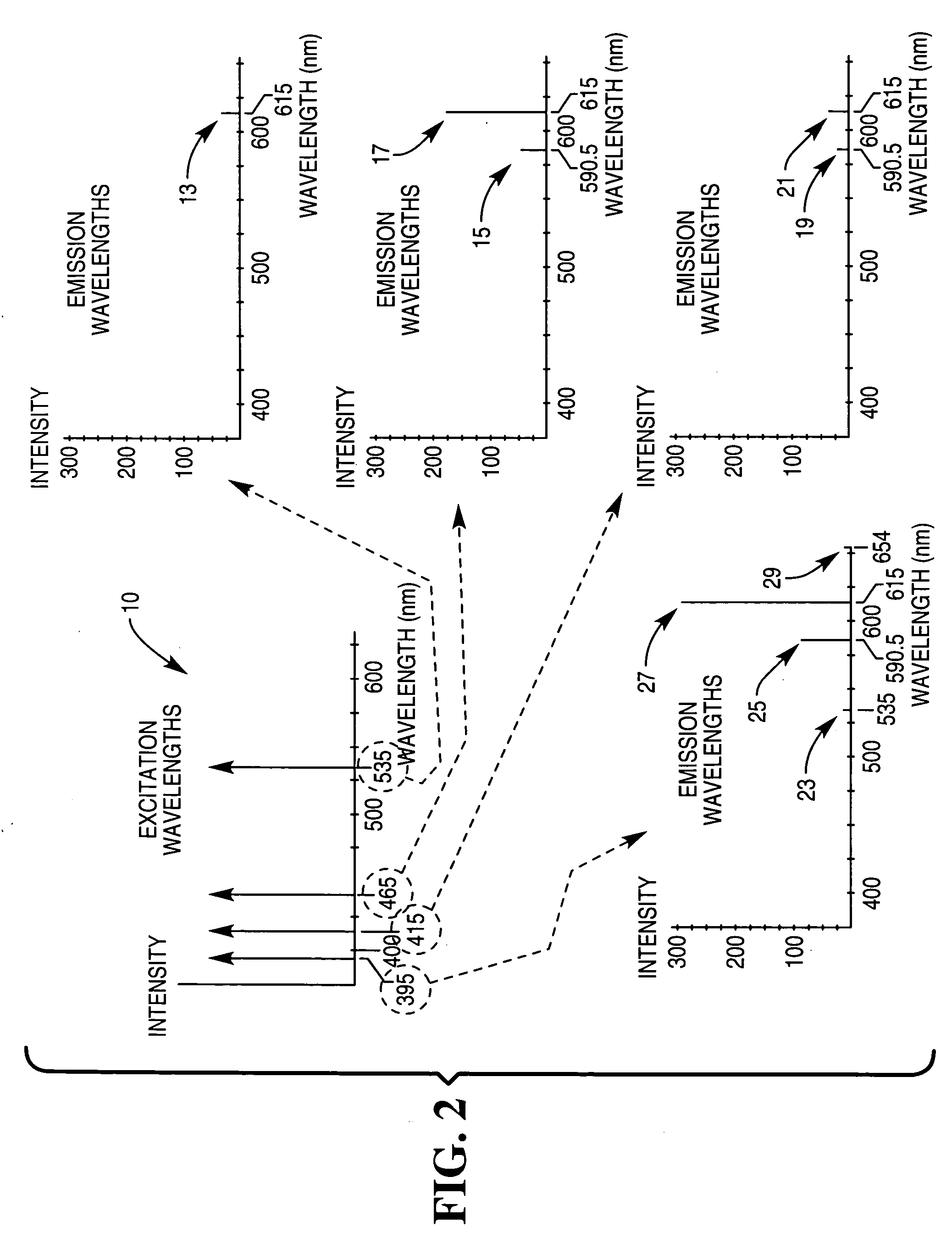 Security markers for determining composition of a medium