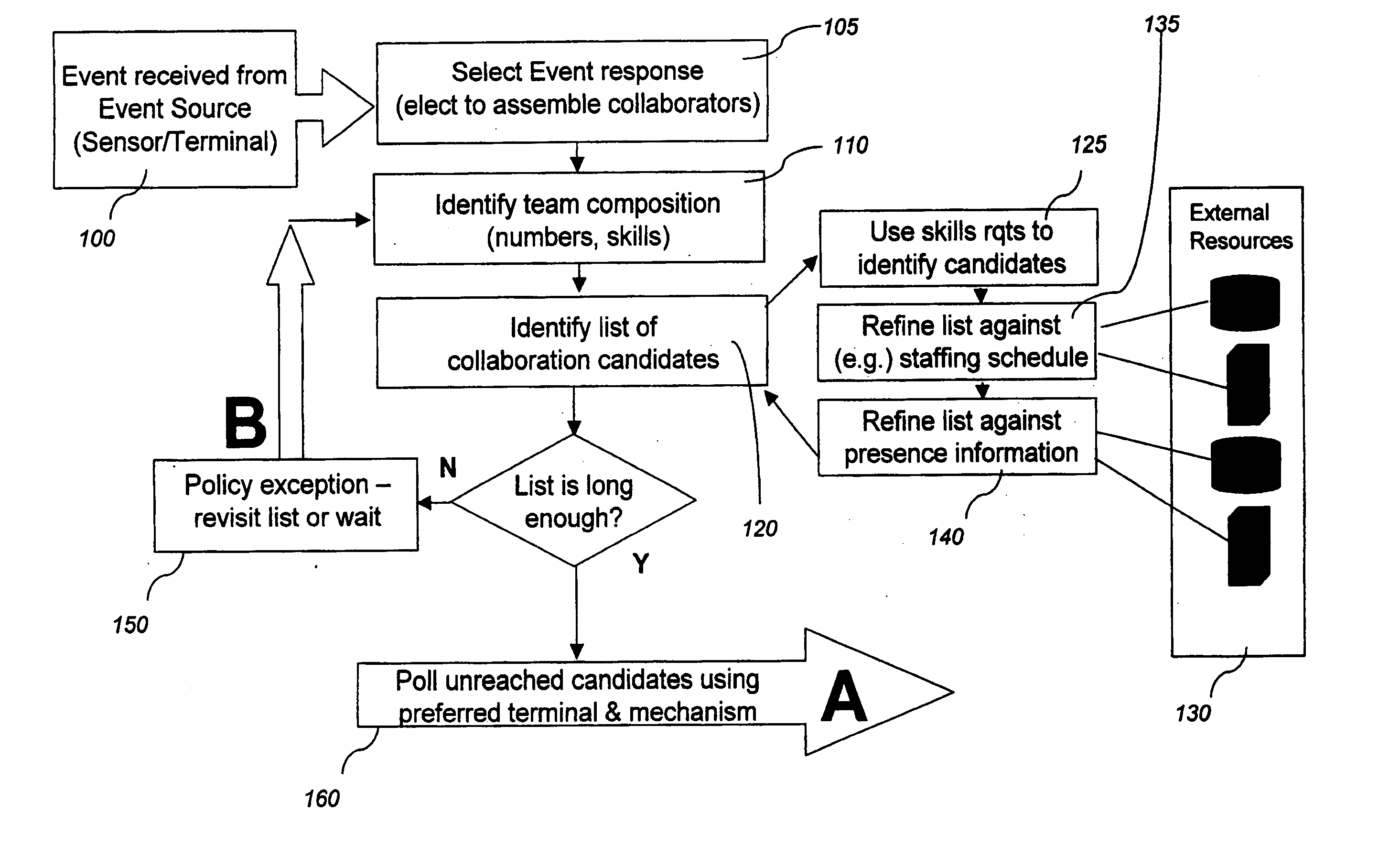 Method and system for enhancing collaboration