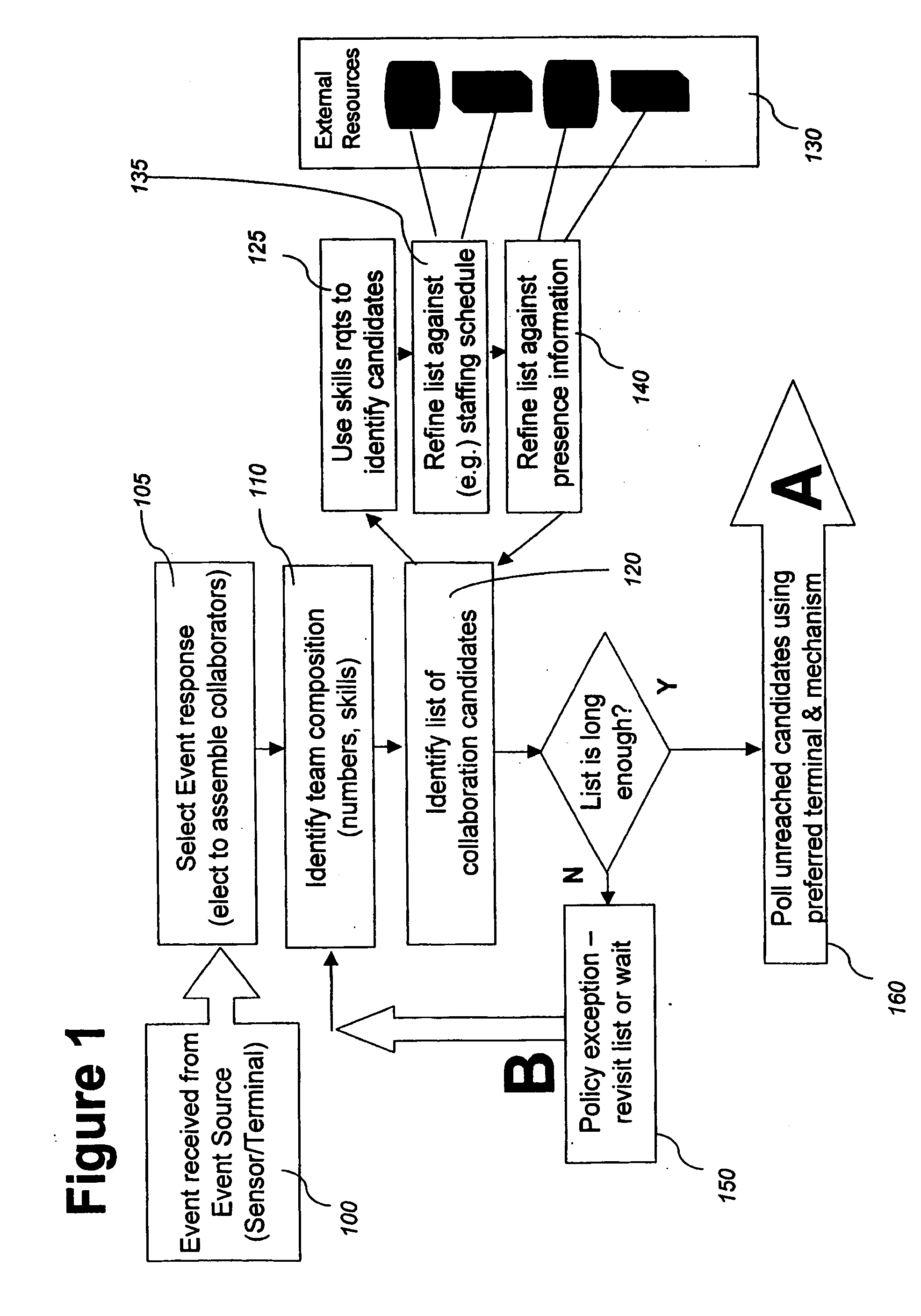 Method and system for enhancing collaboration