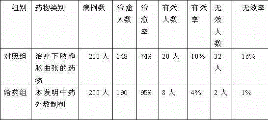 Traditional Chinese medicine external application preparation for treating lower limb varicose vein and preparation method thereof
