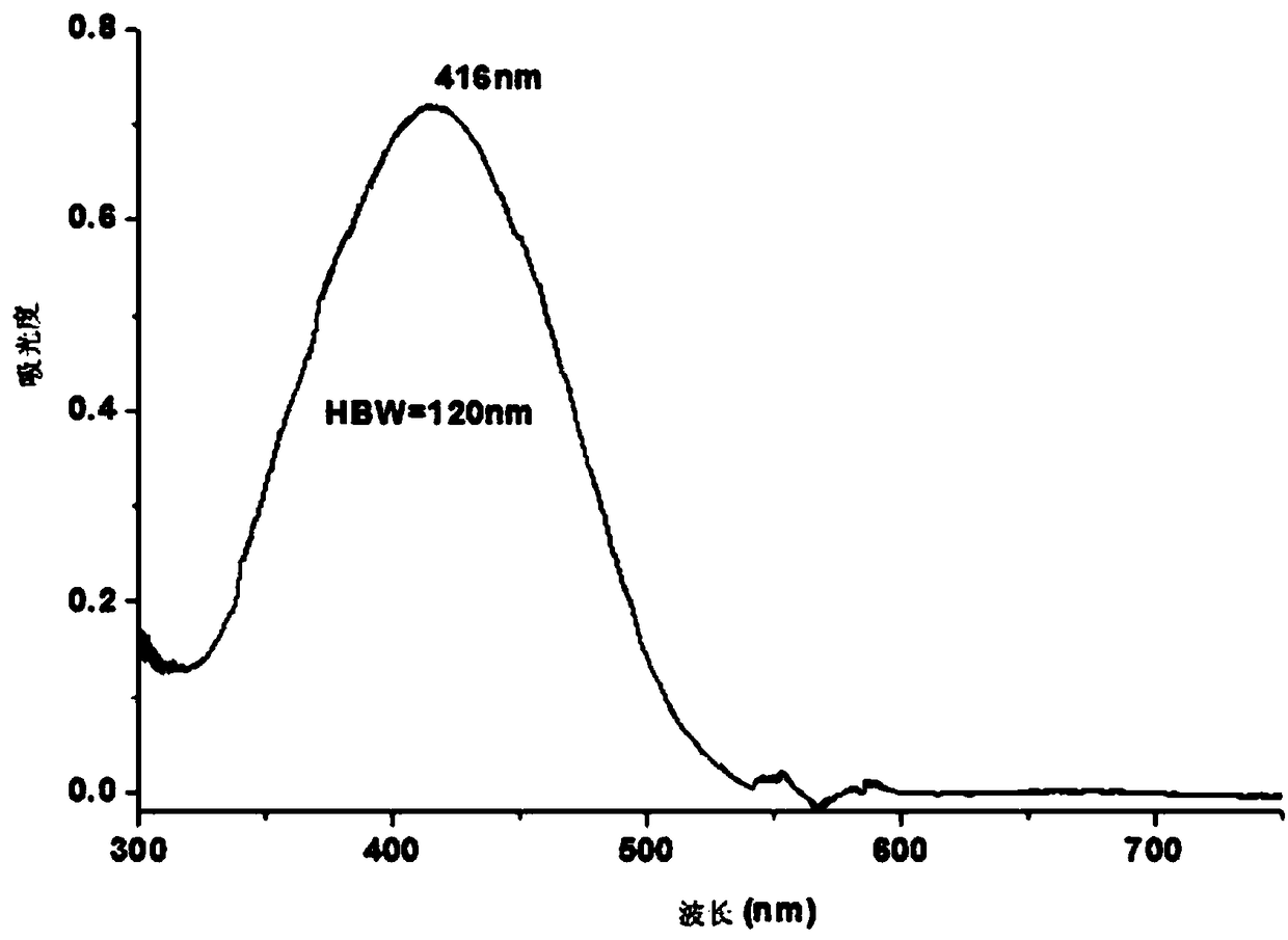 A kind of monoazo dye and its synthesis method and application