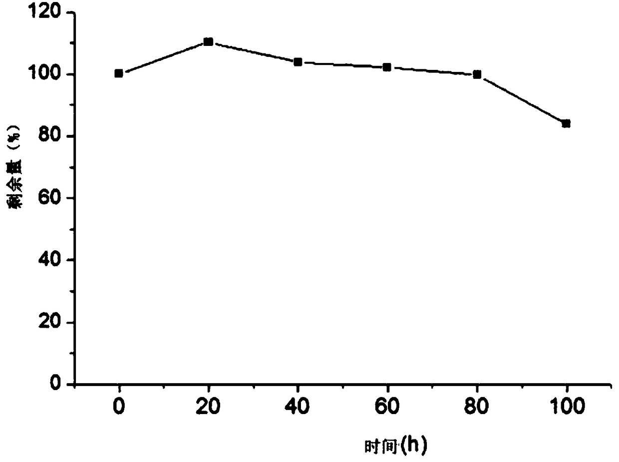 A kind of monoazo dye and its synthesis method and application